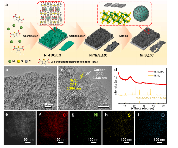 Carbon-confinement modulated interfacial water structure for accelerated dissociation kinetics towards hydrogen evolution